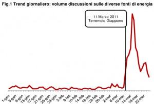 Il dibattito nucleare e leffetto Fukushima sulla rete