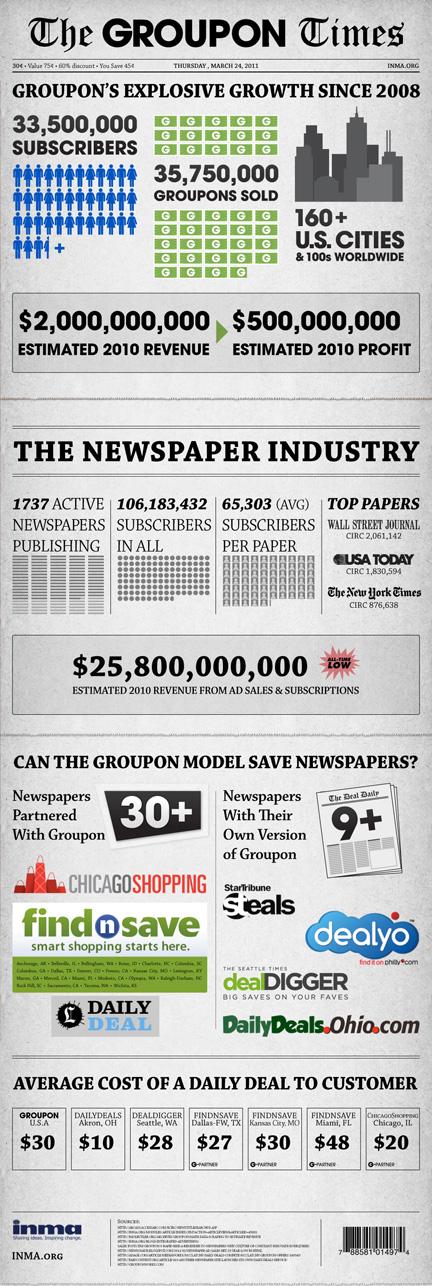 Social Commerce & Giornali