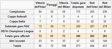 derby di milano