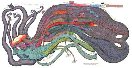 La storia della fantascienza in una spettacolare infografica