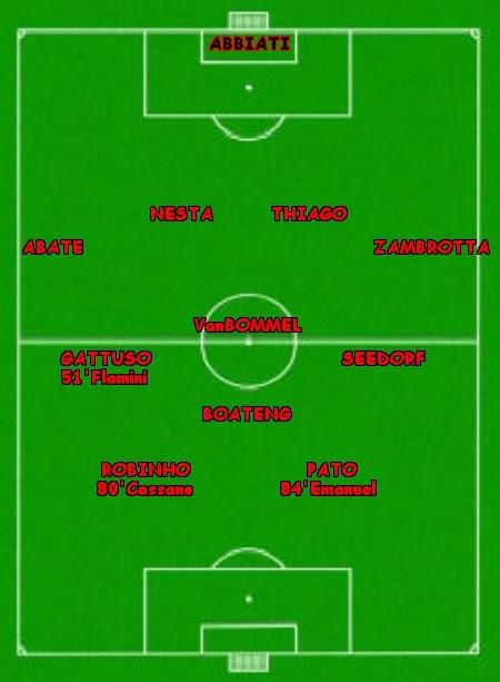 Statistiche di Milan - Inter 3-0