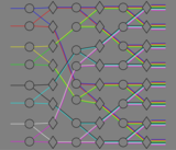 Graphviz ricco insieme di strumenti per il disegno di grafi che consente lo studio di informazioni strutturali.