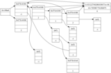 Graphviz ricco insieme di strumenti per il disegno di grafi che consente lo studio di informazioni strutturali.