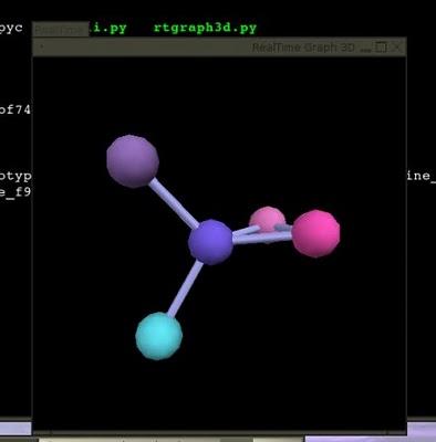 Graphviz ricco insieme di strumenti per il disegno di grafi che consente lo studio di informazioni strutturali.