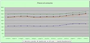 Da grande voglio fare il petroliere