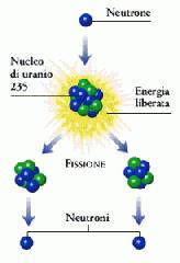 il piano estremo