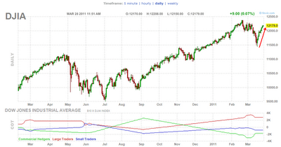 Buy the Dips, Sell the Rips (forse...e comunque malvolentieri....)