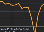 Finanza tornata!