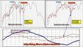 FTSEMIB: 04/04/2011. Chiusura Quale scenario?