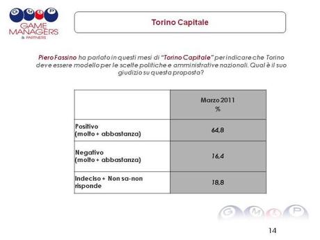 Elezioni comunali Torino: il sondaggio intero