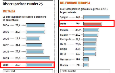 La vera foto-scandalo del Governo Berlusconi