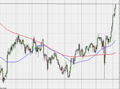 Forex,in passato parlai Euro