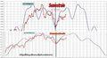 FTSEMIB: 06/04/2011 Aggiornamento. Nessun pesce d'aprile