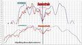 FTSEMIB: 06/04/2011 Aggiornamento. Nessun pesce d'aprile