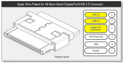 Nuovo brevetto Apple un connettore Dock che raggruppa diverse porte d'accesso