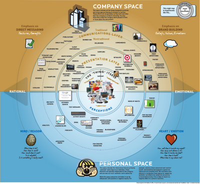 Storytelling e marketing delle esperienze