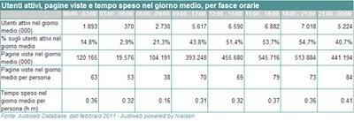 Utenti Internet Italia - Febbraio 2011