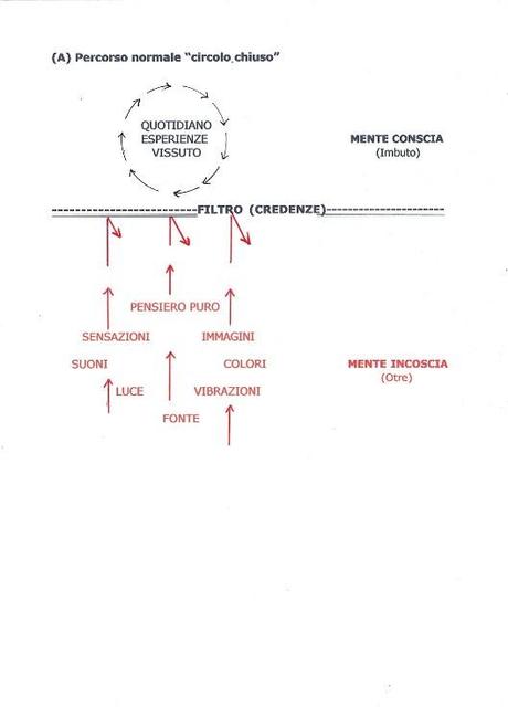 Da ROBO agli Internauti Cap. 9