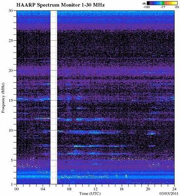 I grafici di HAARP non sono più disponibili ed ecco un nuovo forte sisma in Giappone I grafici di HAARP non sono più disponibili ed ecco un nuovo forte sisma in Giappone