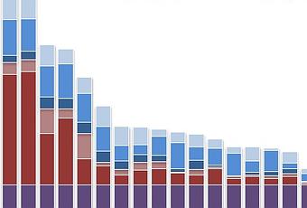 Diritti Tv In Serie A Ecco Come Vengono Divisi E A Chi Viene Data La