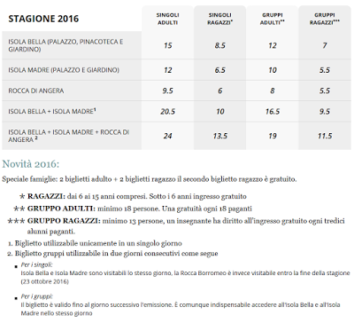 Tariffe Palazzi e Giardini Isole Borromee 2016