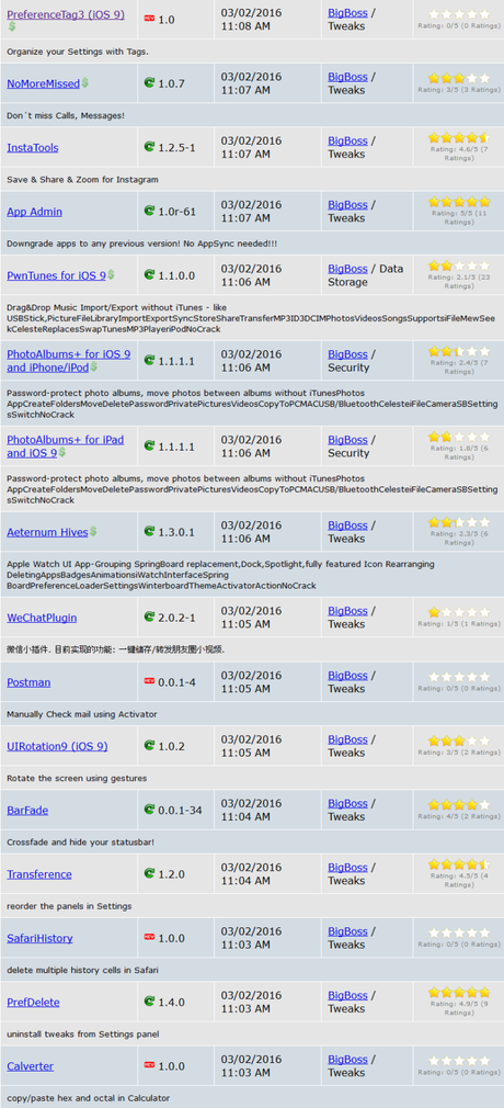 Cydia (iOS 9.x.x/9.1) – I Tweak già testati e funzionanti [Aggiornato 17.03.2016]