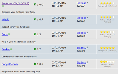 Cydia (iOS 9.x.x/9.1) – I Tweak già testati e funzionanti [Aggiornato 17.03.2016]
