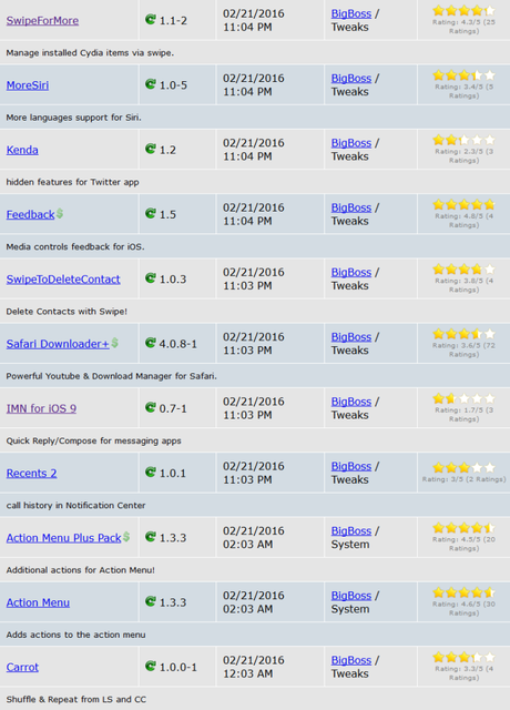 Cydia (iOS 9.x.x/9.1) – I Tweak già testati e funzionanti [Aggiornato 18.03.2016]