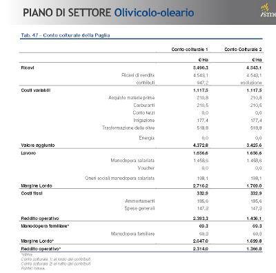 Stima del reddito dell'oliveto condotto con la sperimentazione con DENTAMET