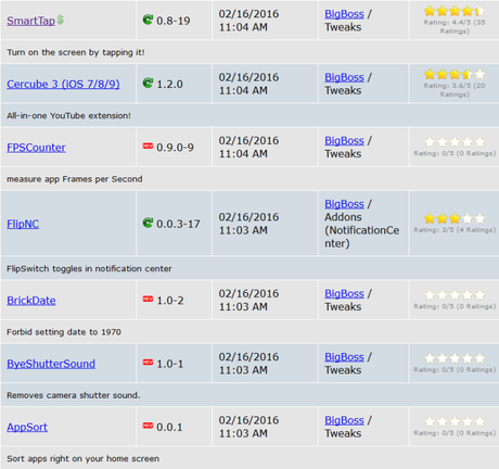 Cydia (iOS 9.x.x/9.1) – I Tweak già testati e funzionanti [Aggiornato 19.03.2016]