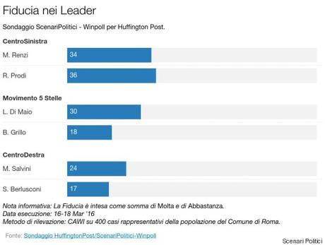 fiducia leader