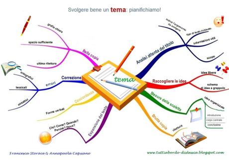 MAPPAMENTALE_TEMA