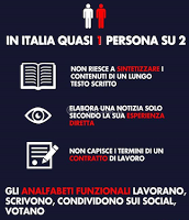 http://www.isocial.it/analfabetismo-funzionale-italia-regno-dei-somari/