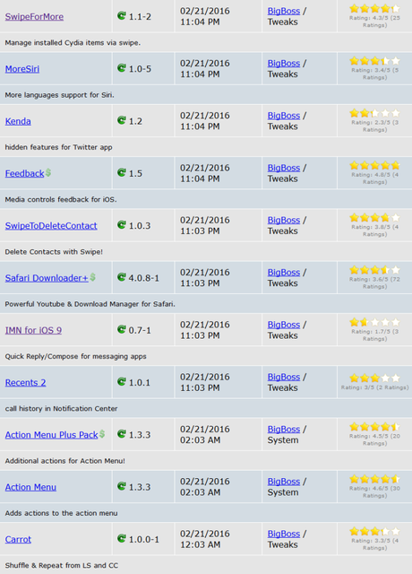 Cydia (iOS 9.x.x/9.1) – I Tweak già testati e funzionanti [Aggiornato 21.03.2016]