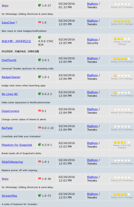 Cydia (iOS 9.x.x/9.1) – I Tweak già testati e funzionanti [Aggiornato 21.03.2016]