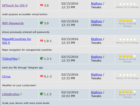 Cydia (iOS 9.x.x/9.1) – I Tweak già testati e funzionanti [Aggiornato 21.03.2016]