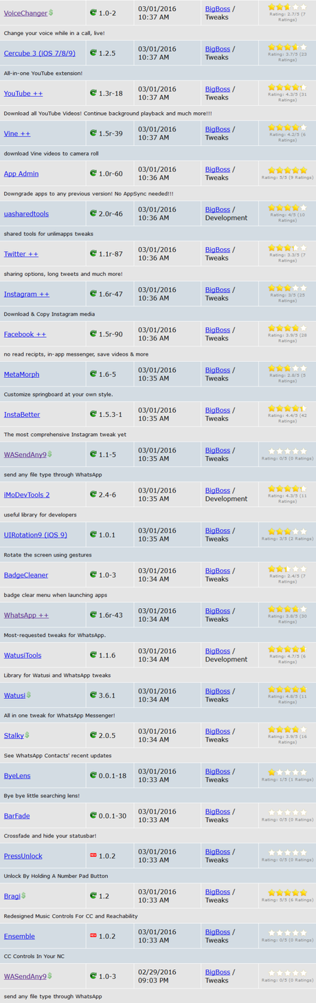 Cydia (iOS 9.x.x/9.1) – I Tweak già testati e funzionanti [Aggiornato 22.03.2016]