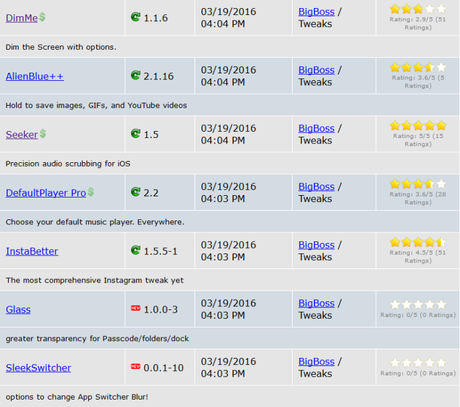 Cydia (iOS 9.x.x/9.1) – I Tweak già testati e funzionanti [Aggiornato 22.03.2016]