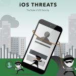 Ecco come gli Hacker infettano i dispositivi iOS Ecco come gli Hacker infettano i dispositivi iOS