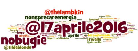 Referendum sulla durata delle trivellazioni in mare: come stanno andando gli hashtag su Twitter? no referendum trivelle wordcloud