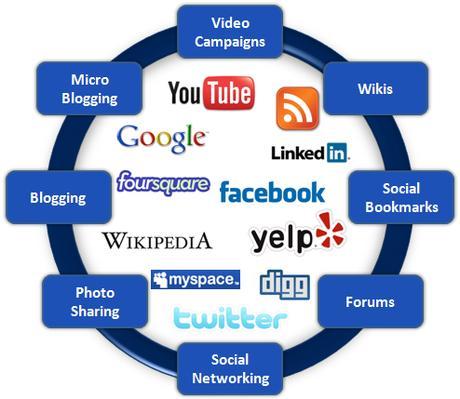 Network Marketing: Conosci a chi stai parlando ed hai una soluzione? Network Marketing: Conosci a chi stai parlando ed hai una soluzione?