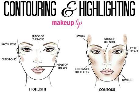 L’arte dello Sculpting Makeup – Tips Contouring & Highlighting L’arte dello Sculpting Makeup – Tips Contouring & Highlighting