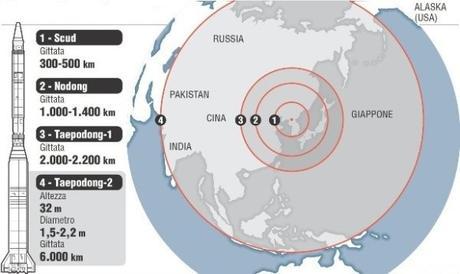 La Corea del Nord e l’ambizioso programma missilistico corea-del-nord-gittata-missili