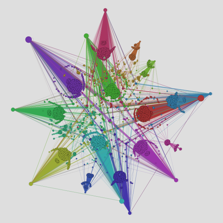 Trolling e Astroturfing come strumenti di guerra informativa della Russia Social Network Analysis
