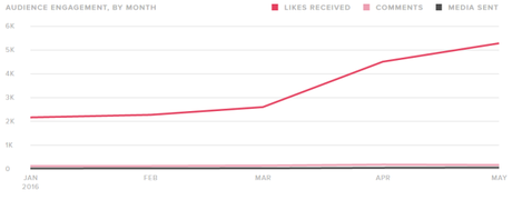 Il perché e il percome Il Secolo XIX è su Instagram il-secolo-xix-instagram-thegoodones-social-marketing-social-crm