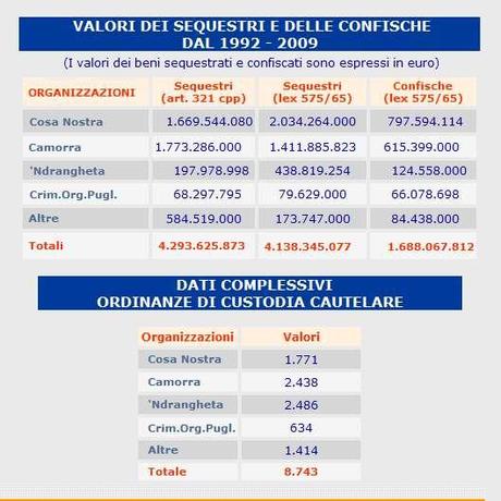 Centri commerciali, appalti e rifiuti Così i clan fanno affari nella capitale