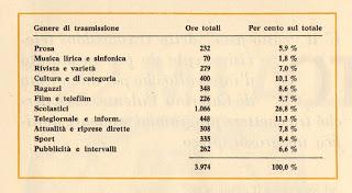 (1963) I CONTI DIETRO IL TELESCHERMO