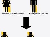 malattie autosomiche recessive