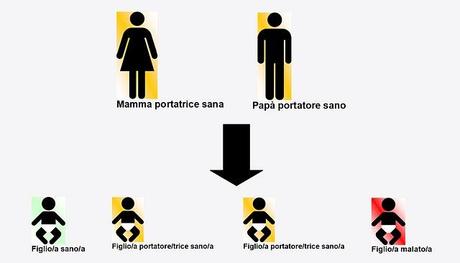 Le malattie autosomiche recessive