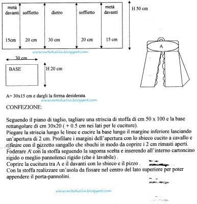 Porta pannolini celeste con schema e spiegazione.